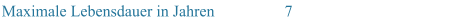 Maximale Lebensdauer in Jahren 7