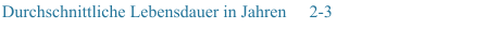 Durchschnittliche Lebensdauer in Jahren 2-3