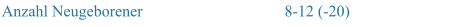 Anzahl Neugeborener 8-12 (-20)