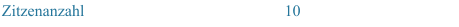 Zitzenanzahl 10
