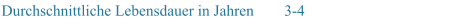 Durchschnittliche Lebensdauer in Jahren 3-4