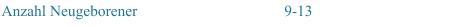 Anzahl Neugeborener 9-13